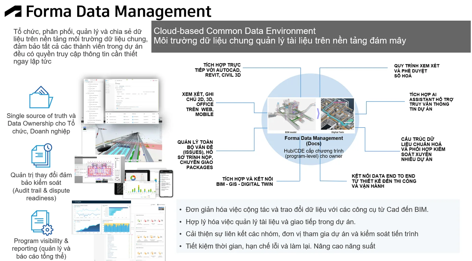 Forma Data Management là gì?