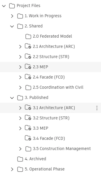 HÌNH SS-03B — Ví dụ CÁC cấu trúc folder cấp cao