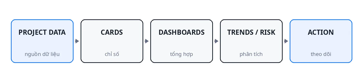 HÌNH SS-25 — Từ dữ liệu dự án tới Insight dashboard
